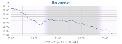 daybarometer