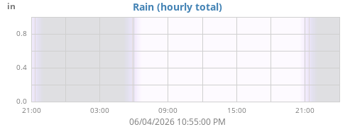 dayrain